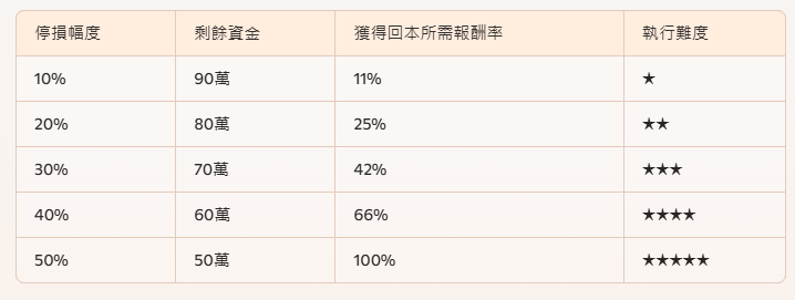 投資迷思破解：股票沒賣就不算虧損？