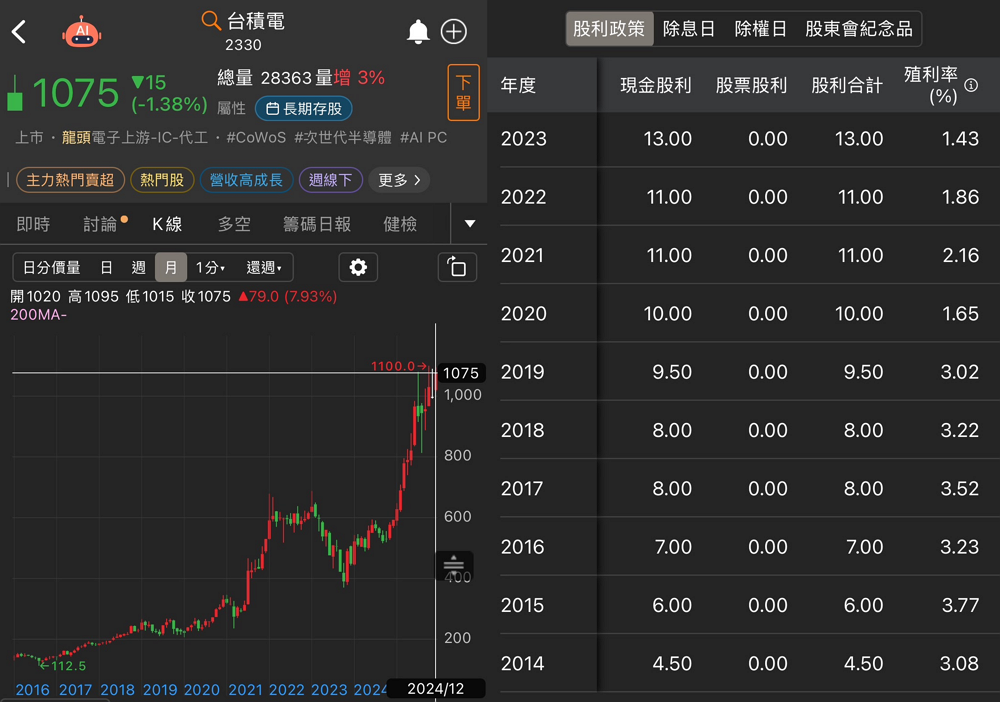 不同年齡段的投資策略：股票存股的智慧選擇