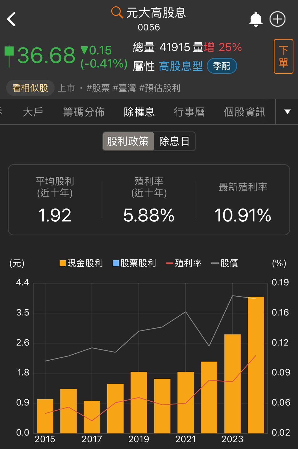 不同年齡段的投資策略：股票存股的智慧選擇