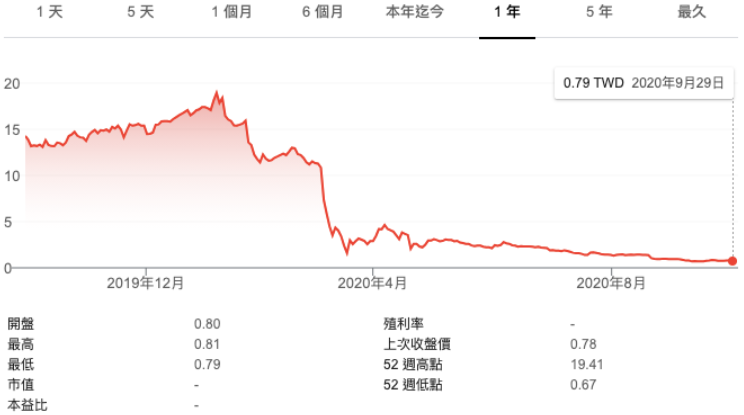 ETF 也會下市嗎？別把「安全感」當護身符