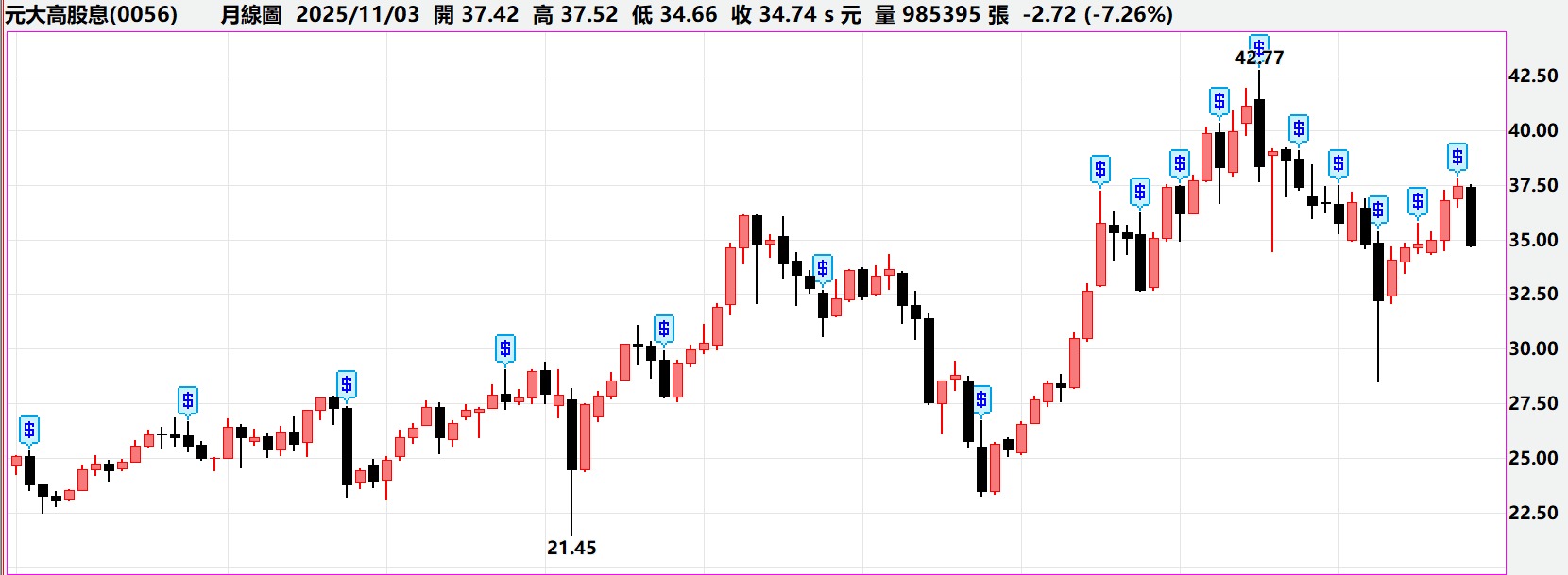 什麼是 ETF?0050/006208/0056 新手必懂(從零開始) 什麼是 ETF?0050/006208/0056 新手必懂(從零開始)