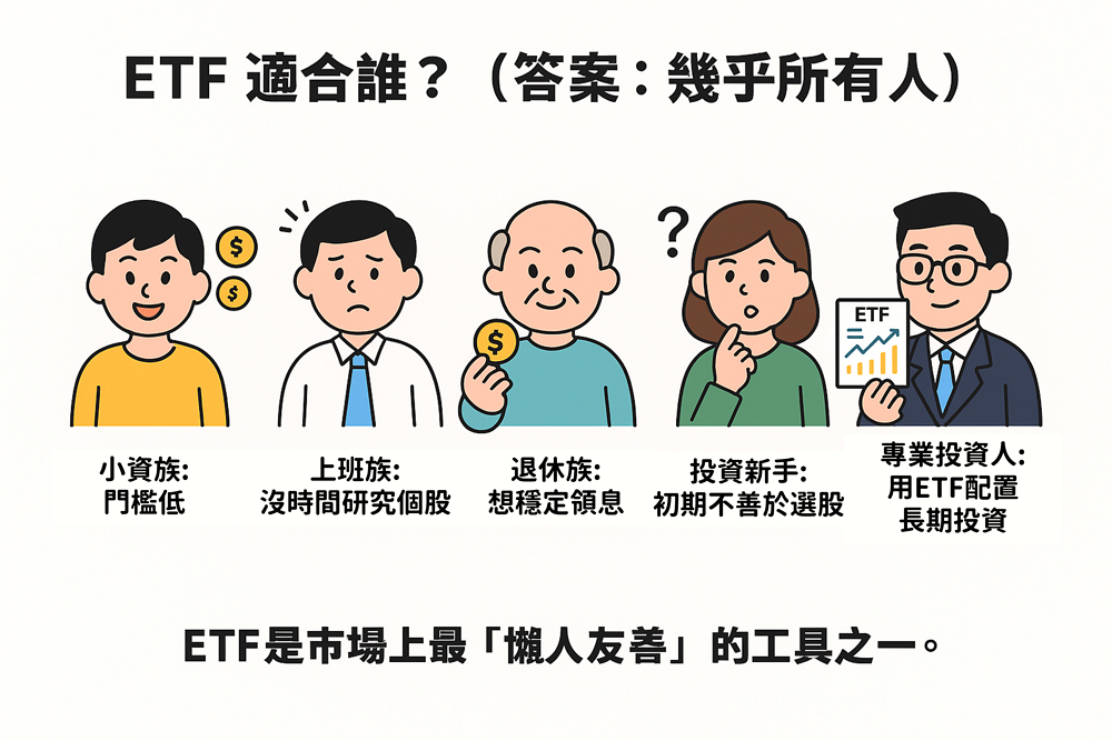 什麼是 ETF?0050/006208/0056 新手必懂(從零開始) 什麼是 ETF?0050/006208/0056 新手必懂(從零開始)