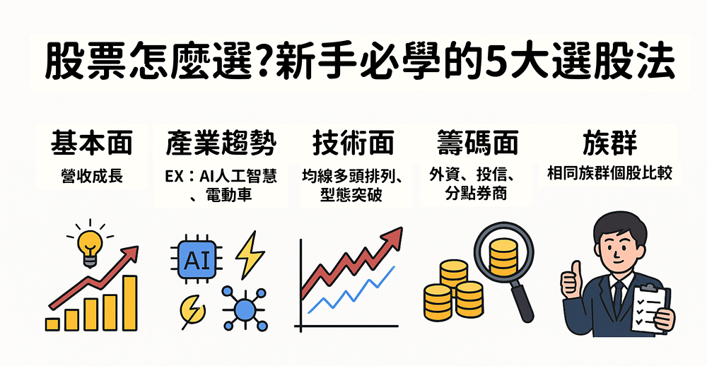 股票怎麼選?新手必學的 5 大選股方法(簡單可複製) 股票怎麼選?新手必學的 5 大選股方法(簡單可複製)