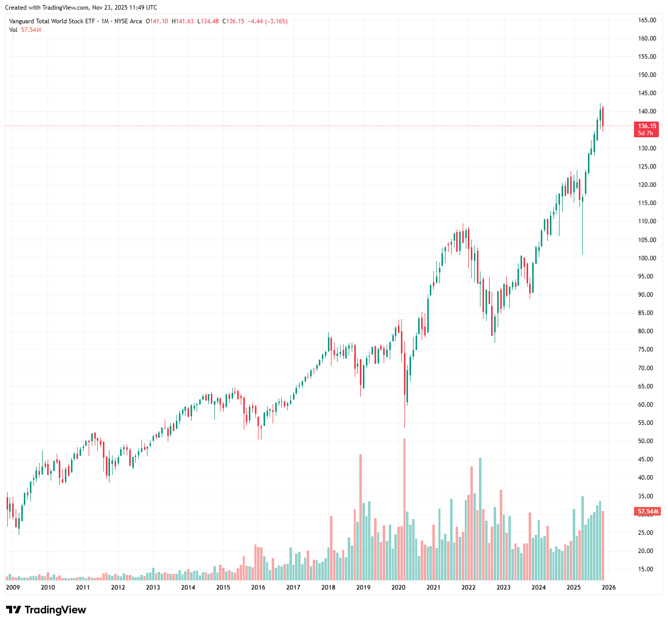 債券 ETF 實戰懶人包：想穩定配息，投資級債 vs. 高收益債，選誰最好？