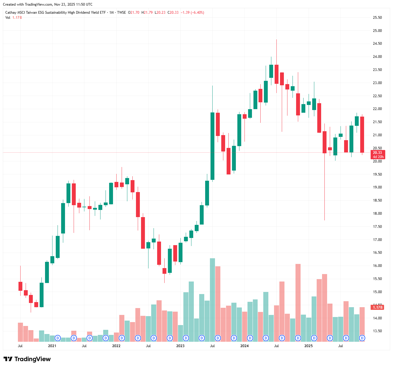 0050 vs 00878 vs 00919 深度對決:新手存股最終選哪個? 0050 vs 00878 vs 00919 深度對決:新手存股最終選哪個?