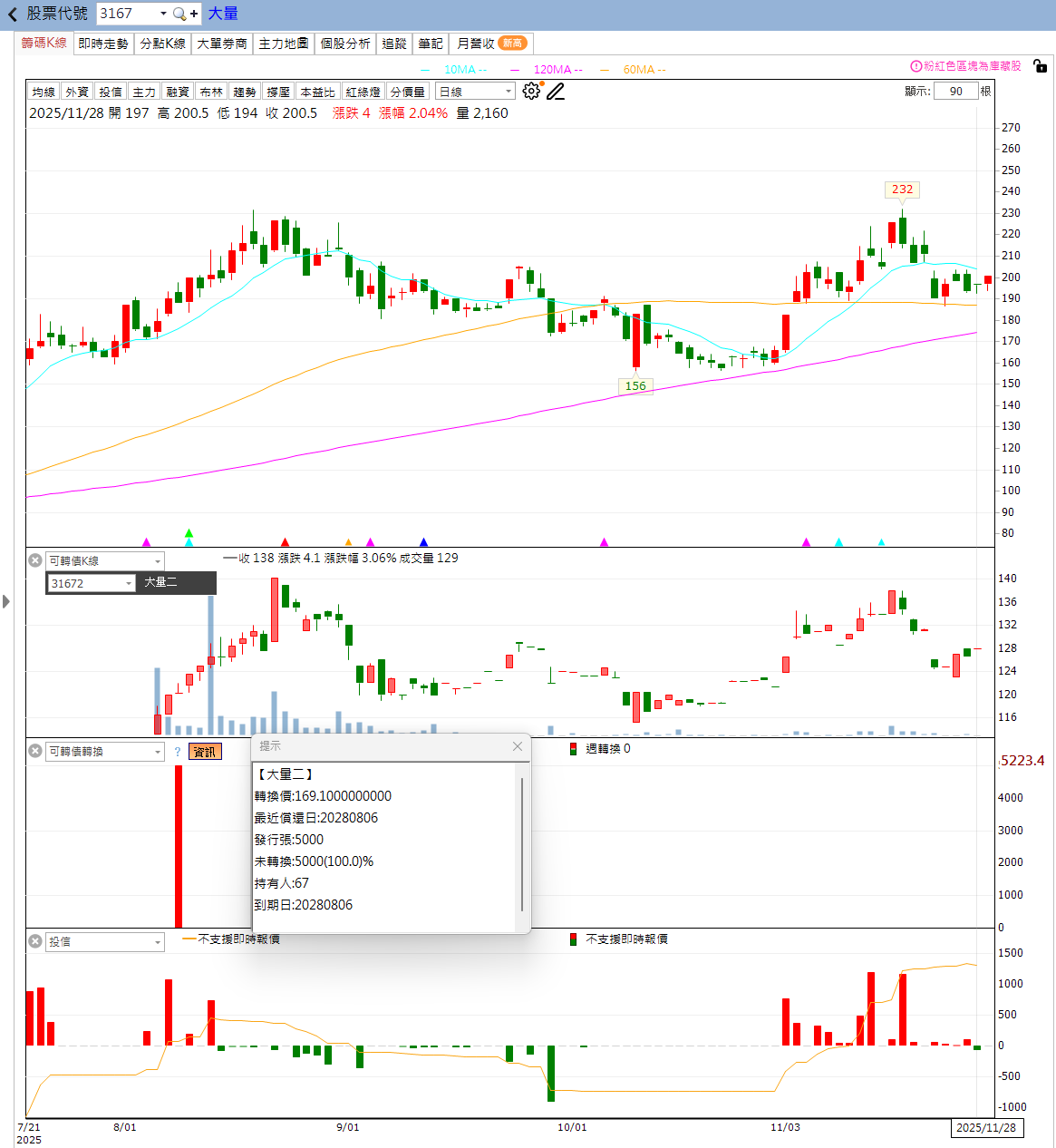 CB 怎麼找?可轉債潛力股的 5 個篩選SOP條件 CB 怎麼找?可轉債潛力股的 5 個篩選SOP條件
