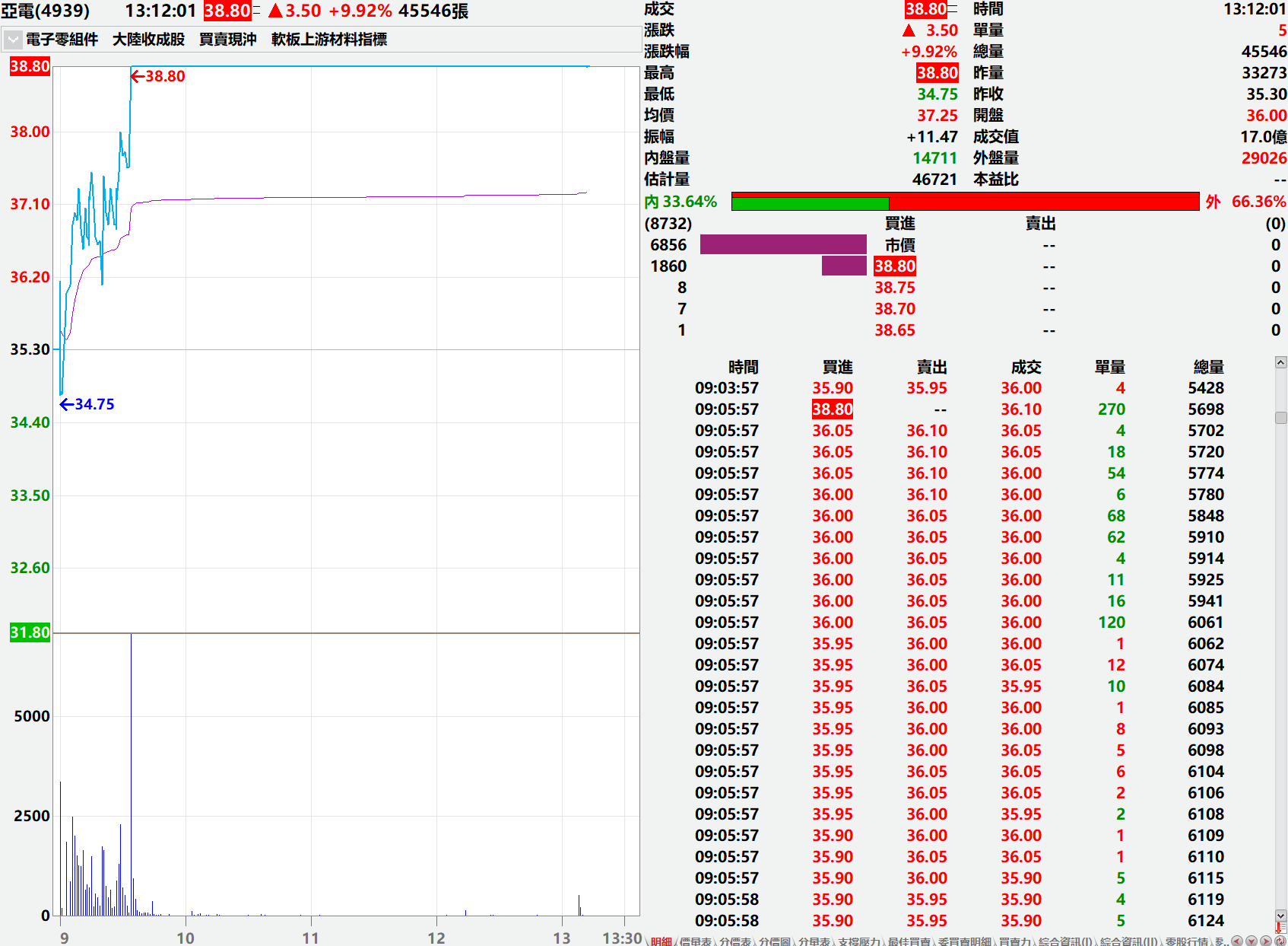 掛單看不懂?一張圖秒懂「市價單、限價單、當日有效單」的差異與風險 掛單看不懂?一張圖秒懂「市價單、限價單、當日有效單」的差異與風險