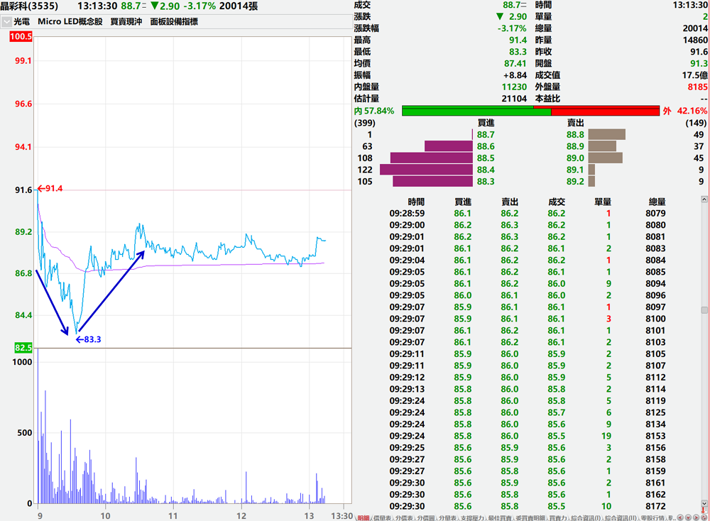 掛單看不懂?一張圖秒懂「市價單、限價單、當日有效單」的差異與風險 掛單看不懂?一張圖秒懂「市價單、限價單、當日有效單」的差異與風險