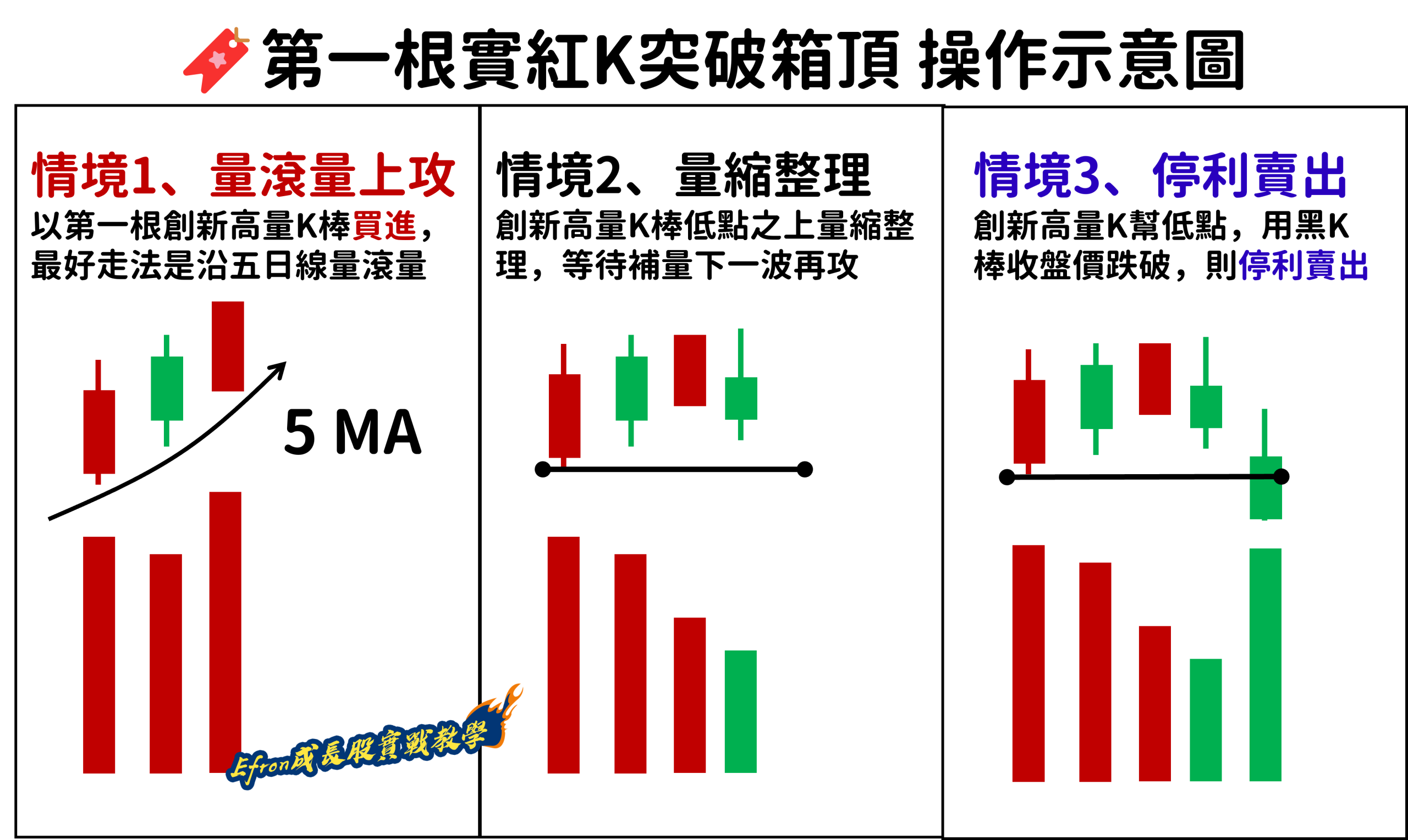 系統化選股策略:我如何設定進場條件+停損與移動停利(從零開始) 系統化選股策略:我如何設定進場條件+停損與移動停利(從零開始)