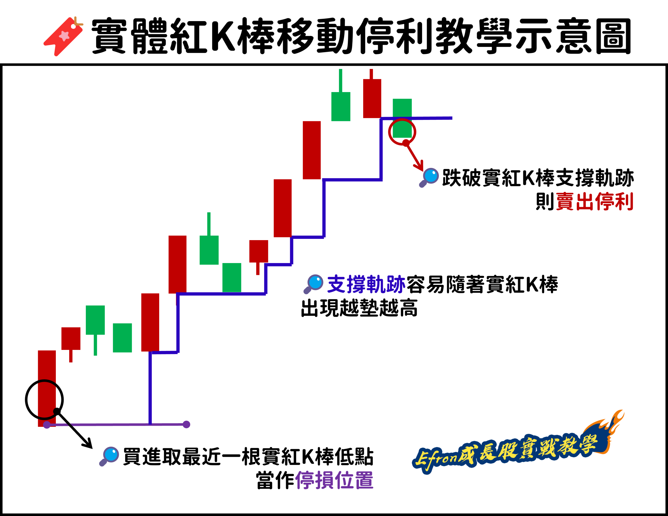 系統化選股策略:我如何設定進場條件+停損與移動停利(從零開始) 系統化選股策略:我如何設定進場條件+停損與移動停利(從零開始)