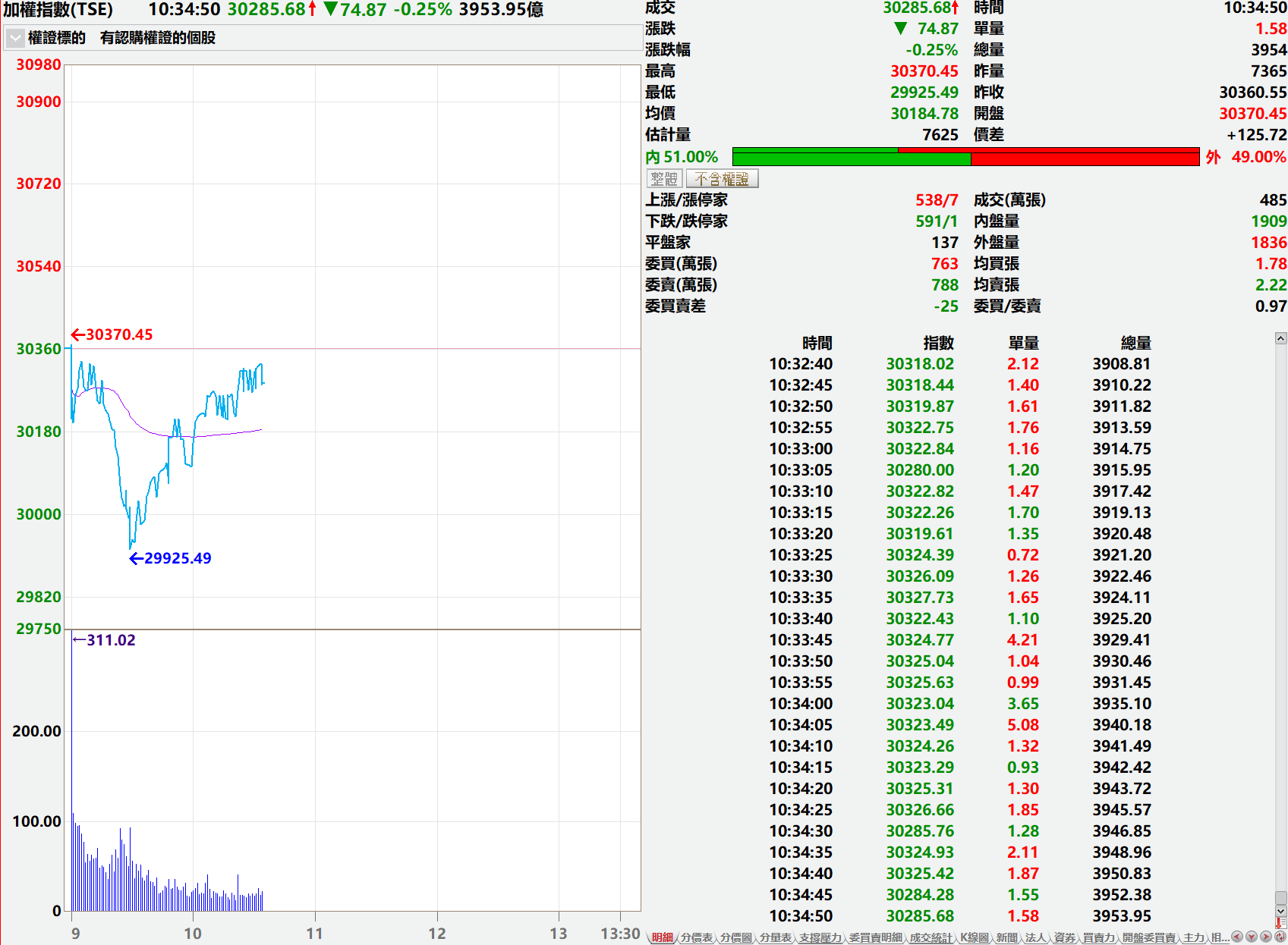 2026 攻上三萬點的生存之道： 贏在修正，掌握「買對、抱對、賣對」的贏家心法
