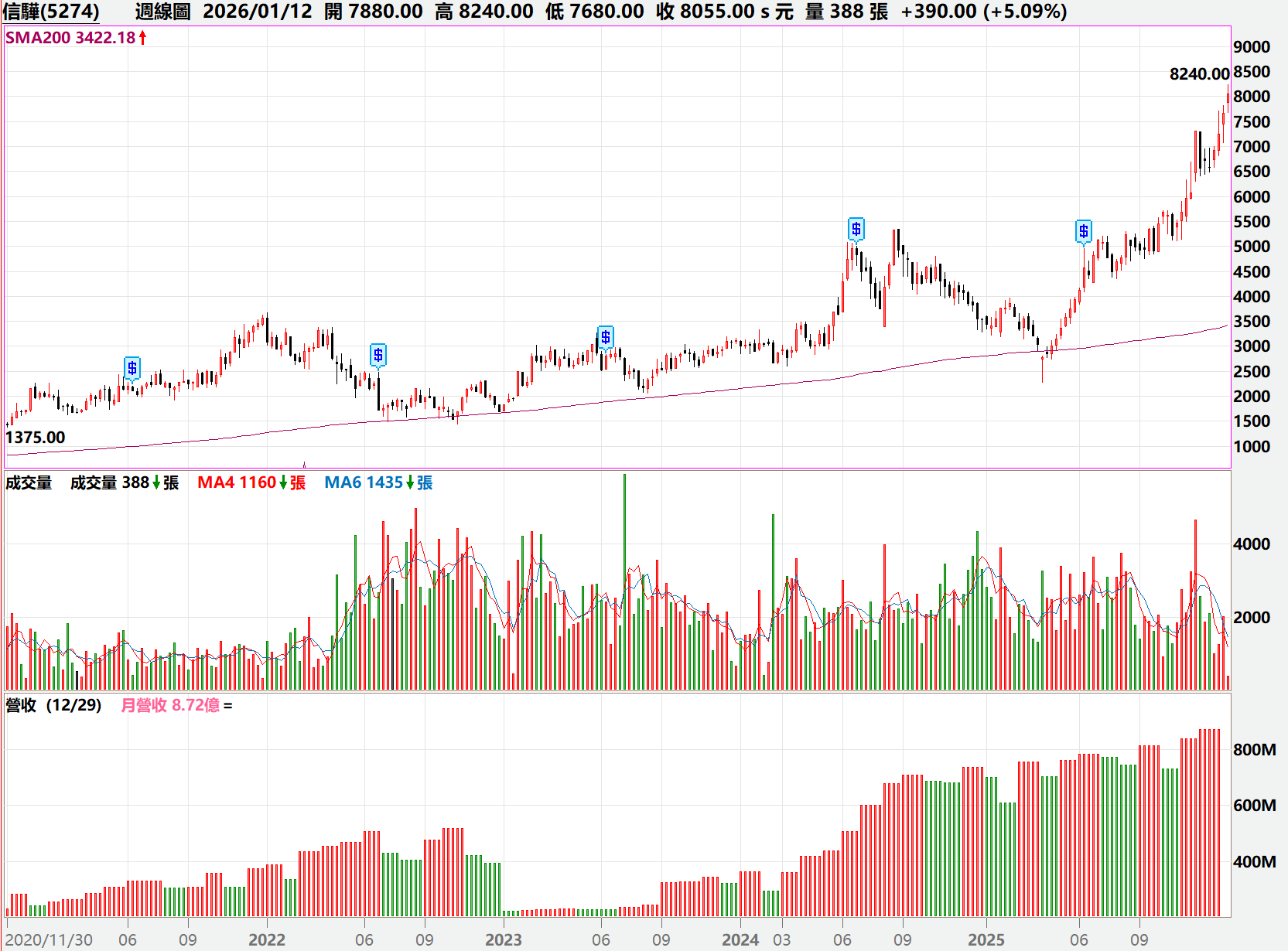 歷史告訴我們：什麼樣的股票能穿越多空漲 10 倍？