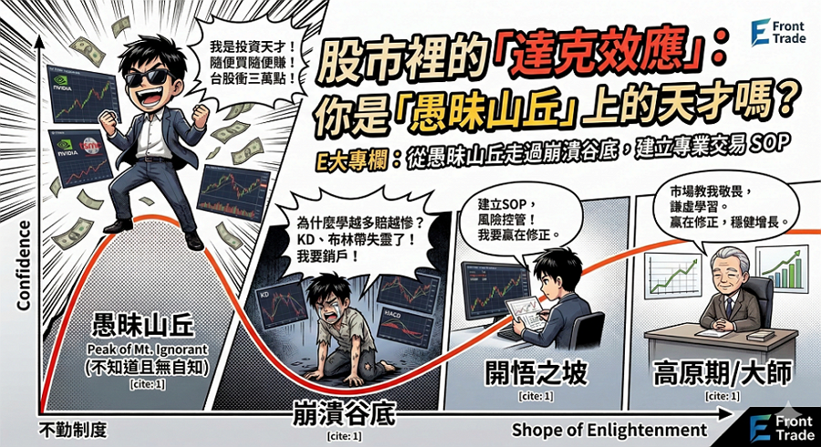 股市達克效應:為什麼散戶總在最自信時大賠?看穿投資者的「命運曲線」 股市達克效應:為什麼散戶總在最自信時大賠?看穿投資者的「命運曲線」