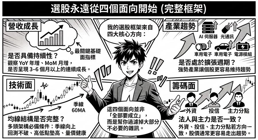 系統化選股策略：我如何設定進場條件＋停損與移動停利（從零開始）