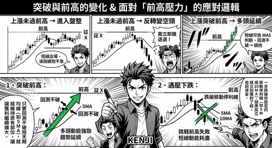 系統化選股策略：我如何設定進場條件＋停損與移動停利（從零開始）