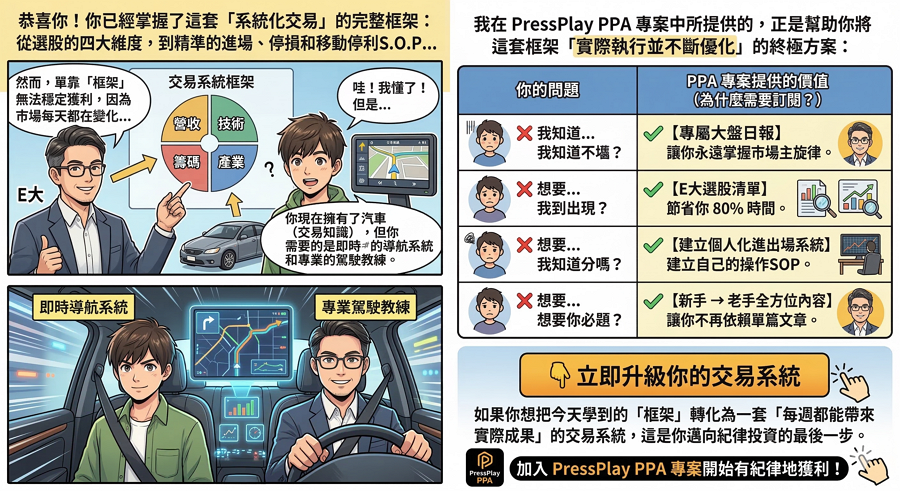 系統化選股策略：我如何設定進場條件＋停損與移動停利（從零開始）