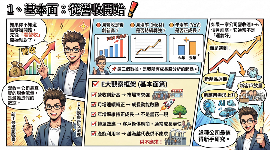 股票怎麼選?新手必學的 5 大選股方法(簡單可複製) 股票怎麼選?新手必學的 5 大選股方法(簡單可複製)