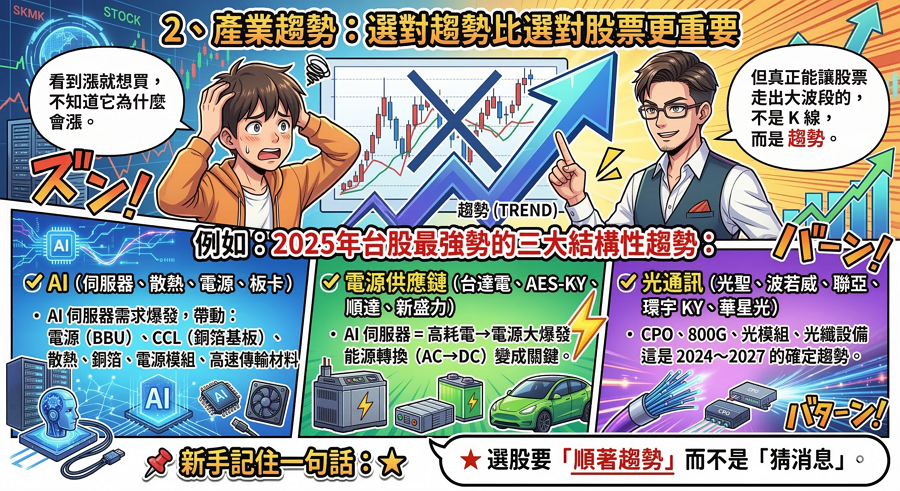 股票怎麼選?新手必學的 5 大選股方法(簡單可複製) 股票怎麼選?新手必學的 5 大選股方法(簡單可複製)