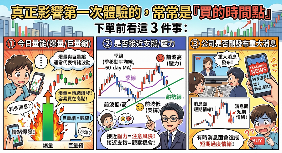 新手第一次買股票必做的 5 件事（從零開始）