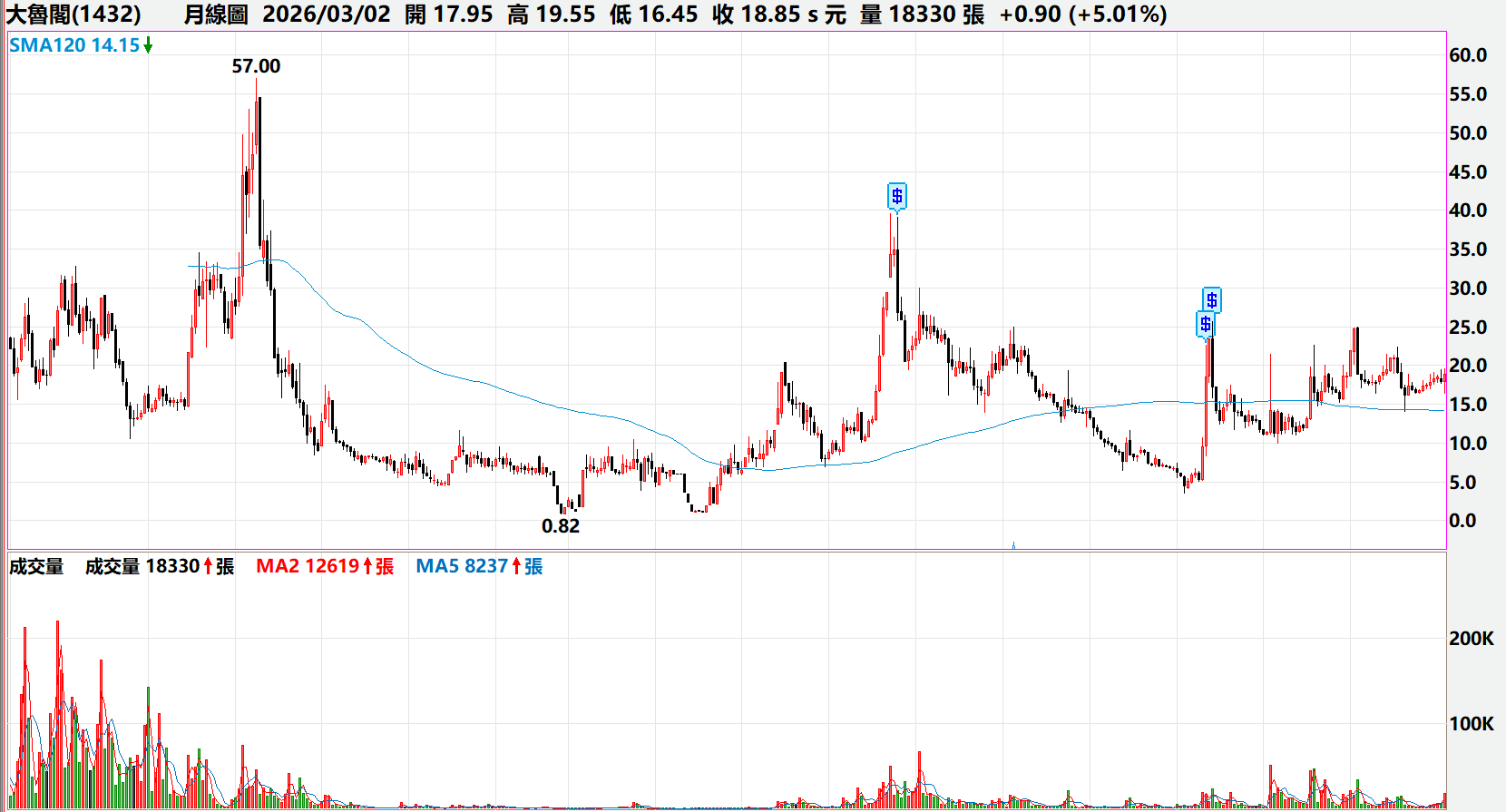 2026 股東會紀念品懶人包：最後買進日、零股領取全攻略（聯電、虎航、大魯閣）