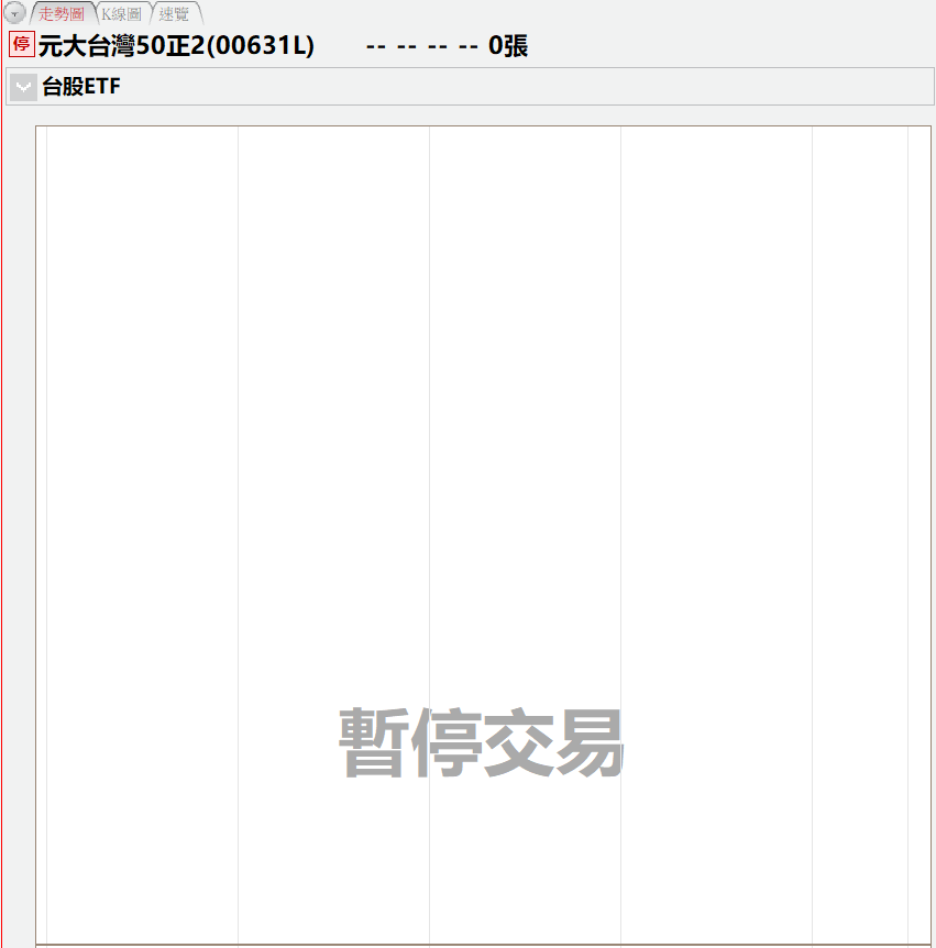 股王變平民！00631L 元大台灣 50 正 2 分割懶人包：會賠錢嗎？轉倉損耗與進場邏輯整理