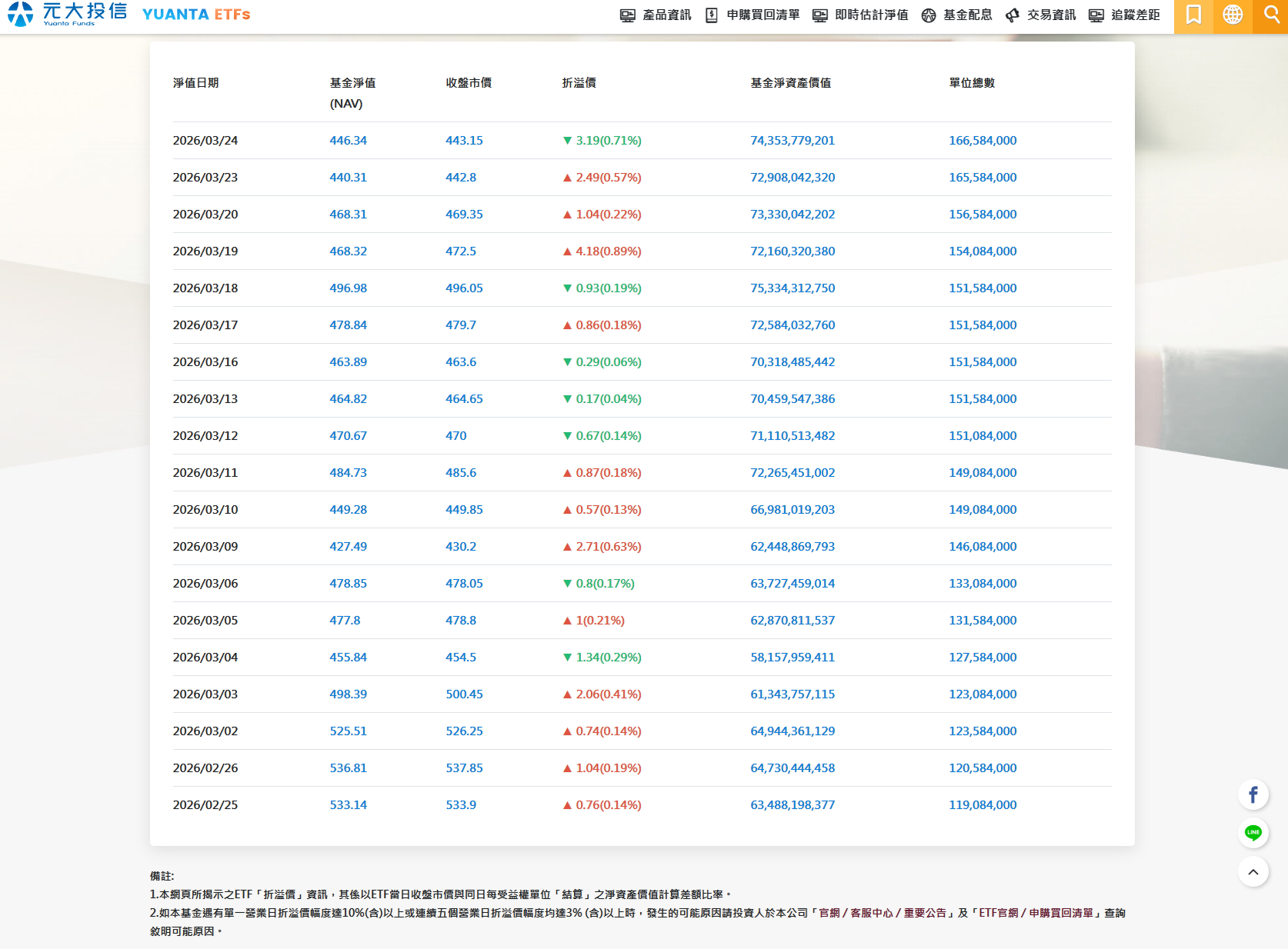 股王變平民！00631L 元大台灣 50 正 2 分割懶人包：會賠錢嗎？轉倉損耗與進場邏輯整理