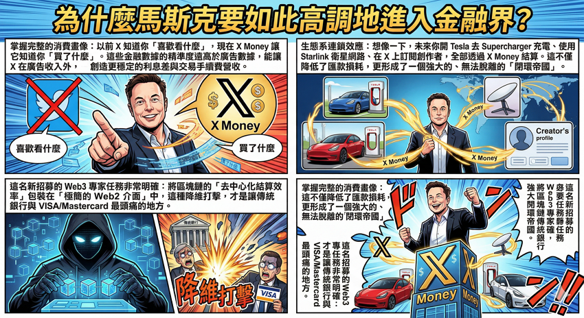馬斯克 X Money 來了！6% 高活存、秒級轉帳，申請流程與安全性全攻略