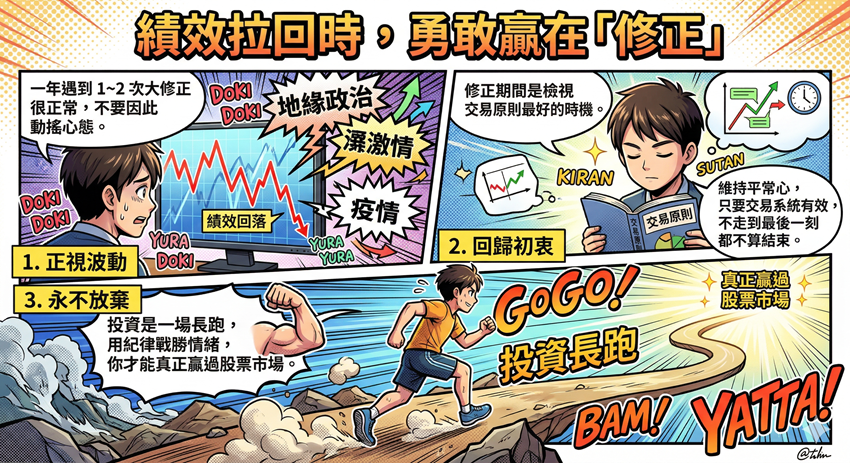 股票投資資金如何分配?成長股波段操作的 6 大資金控管原則