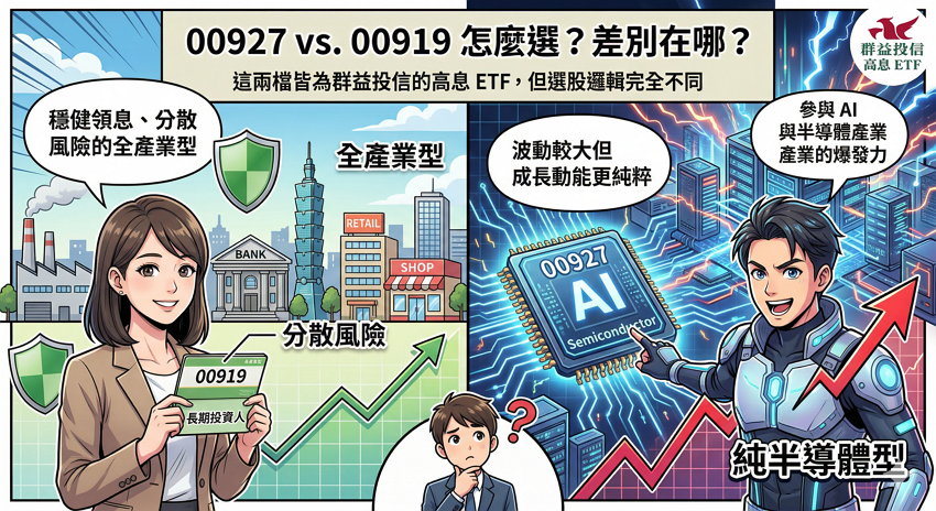 00927 配息創新高！年化配息率衝 16% 值得買嗎？成分股、除息日、填息紀錄全拆解