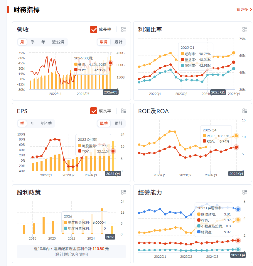 EPS每股盈餘是什麼?公式計算、查詢管道到法人評價模型全攻略