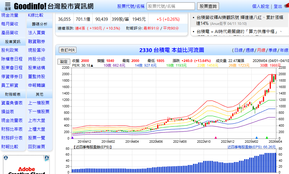 PE本益比是什麼?3分鐘學會公式計算、合理位階判讀與PEG成長股評價