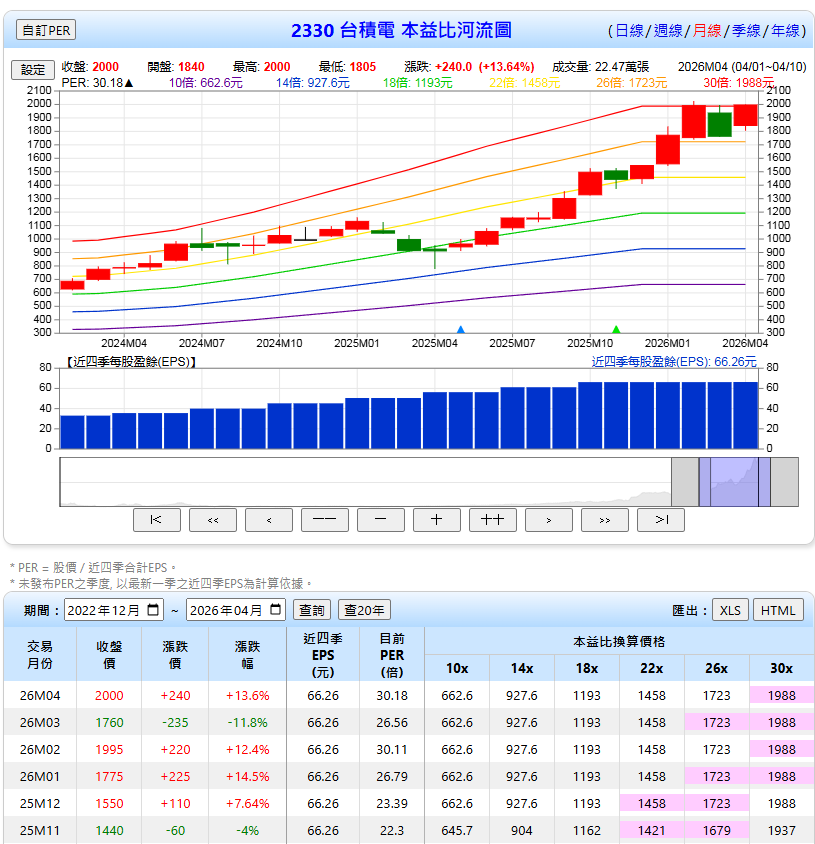 PE本益比是什麼?3分鐘學會公式計算、合理位階判讀與PEG成長股評價