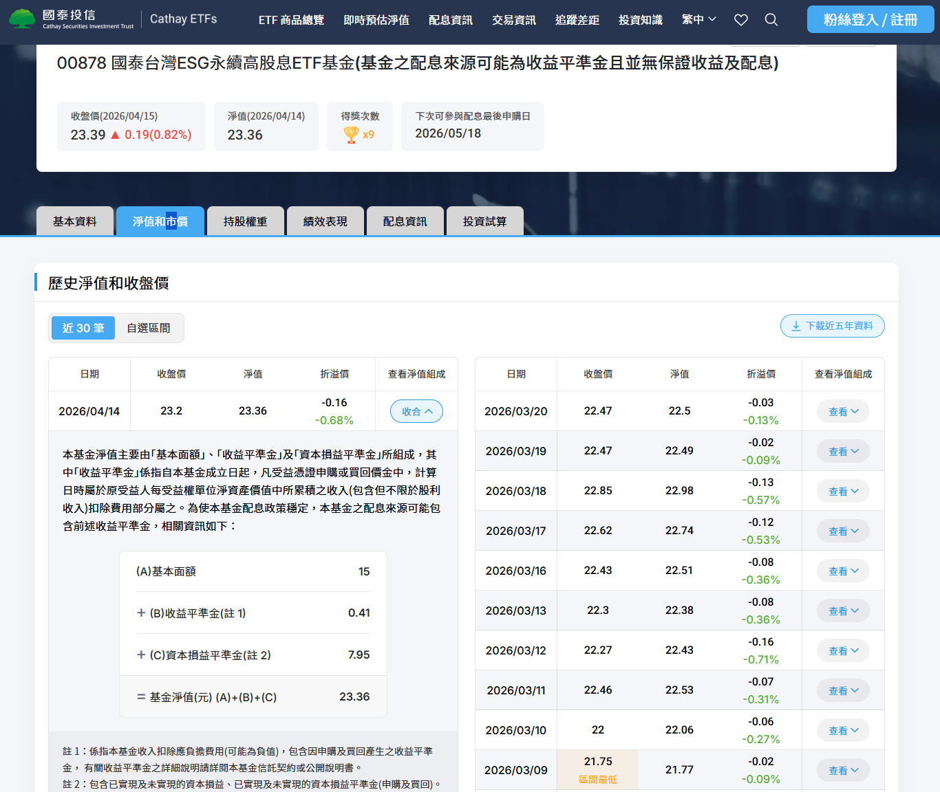 【2026 攻略】收益平準金是什麼？高股息 ETF 配息縮水真相與 3 步驟實戰拆解