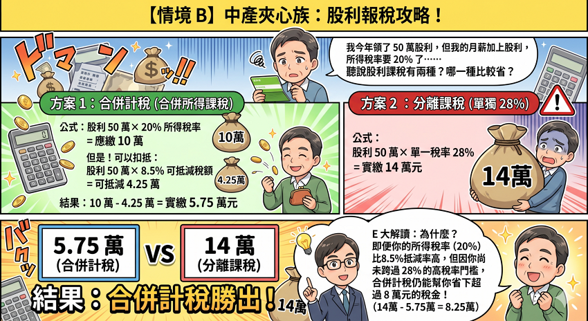 【2026 攻略】股利所得稅合併計稅 vs 分離課稅怎麼選？E大教你 3 招退稅節稅