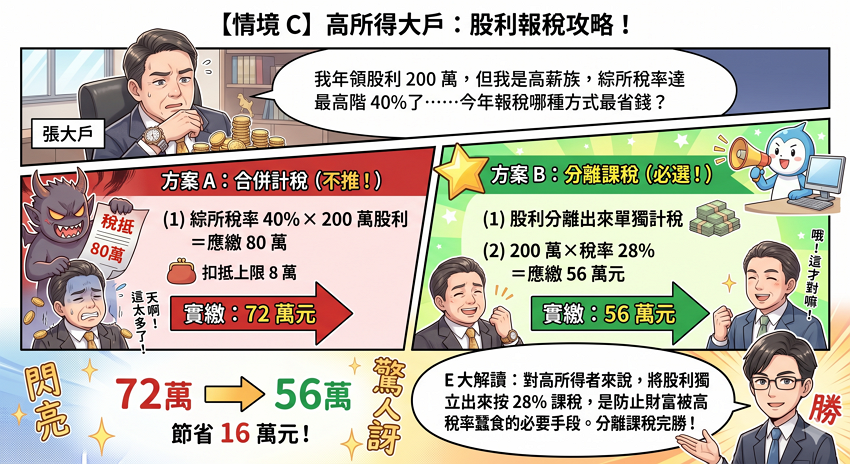 【2026 攻略】股利所得稅合併計稅 vs 分離課稅怎麼選？E大教你 3 招退稅節稅