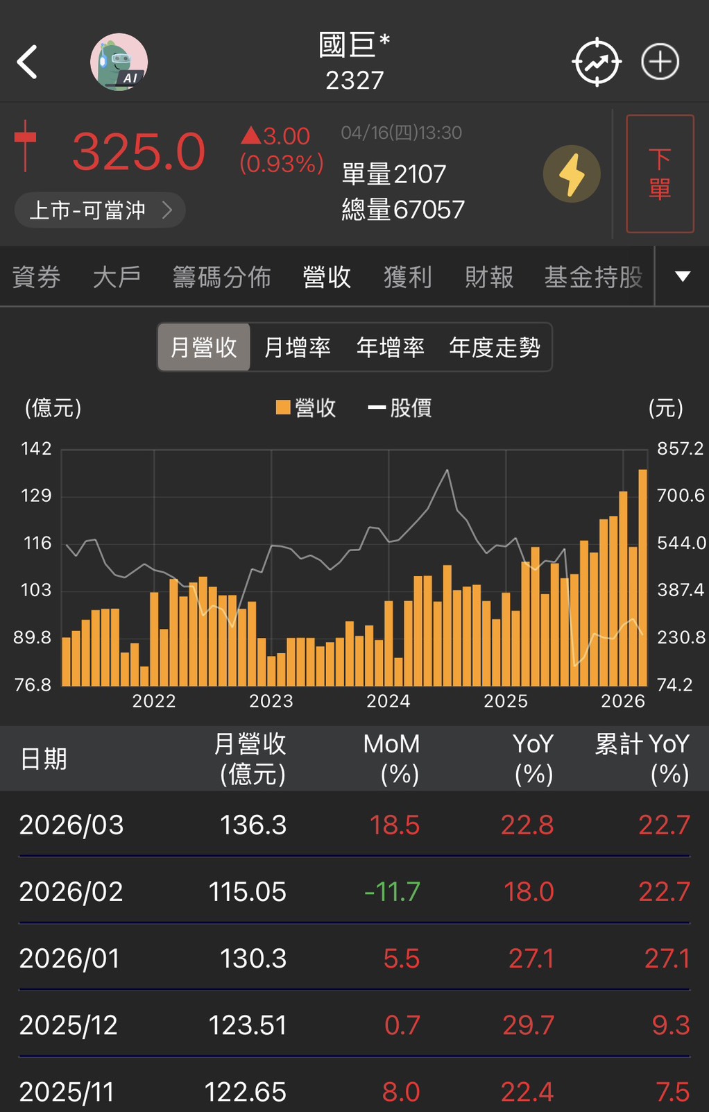 國巨法說會釋出最強指引：毛利率挑戰 38.6%，揭開 AI 伺服器帶動高階 MLCC 結構性毛利增長的真相。