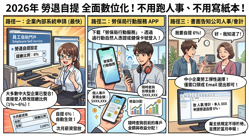 【2026 勞退自提懶人包】自提 6% 值得嗎？最新 30 天猶豫期、節稅效益與複利試算全攻略