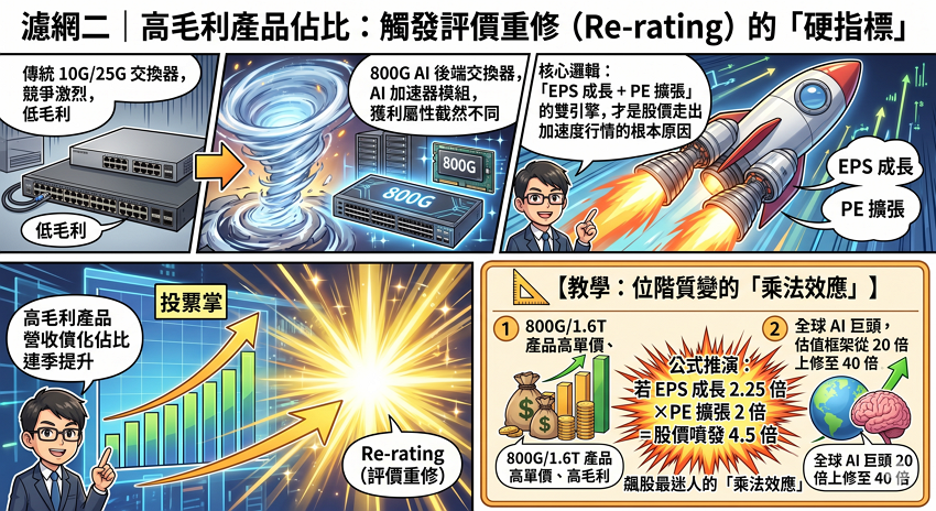 2345智邦全解析：E大揭秘翻倍訊號，如何看懂1.6T乙太網路的位階質變？