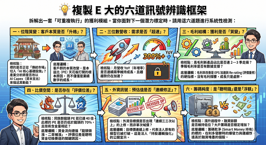 2345智邦全解析：E大揭秘翻倍訊號，如何看懂1.6T乙太網路的位階質變？