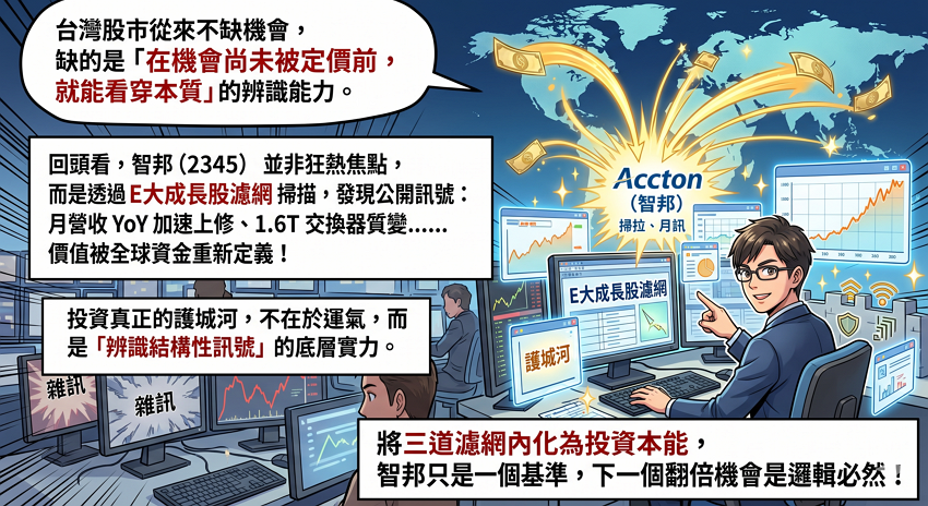 2345智邦全解析：E大揭秘翻倍訊號，如何看懂1.6T乙太網路的位階質變？