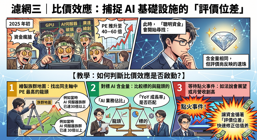 2345智邦全解析：E大揭秘翻倍訊號，如何看懂1.6T乙太網路的位階質變？