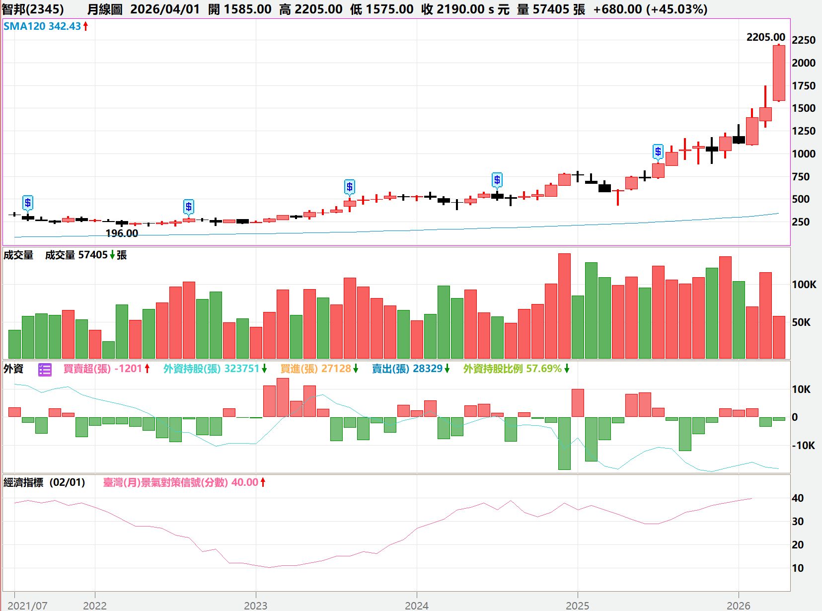 2345智邦全解析：E大揭秘翻倍訊號，如何看懂1.6T乙太網路的位階質變？