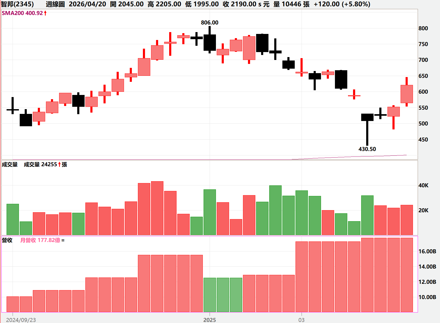 2345智邦全解析：E大揭秘翻倍訊號，如何看懂1.6T乙太網路的位階質變？