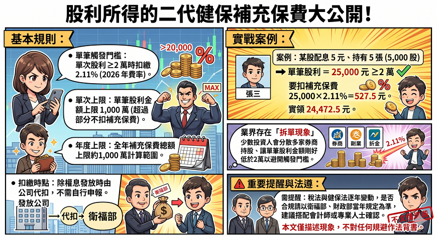 二代健保補充保費：單筆 2 萬觸發門檻與計算方式