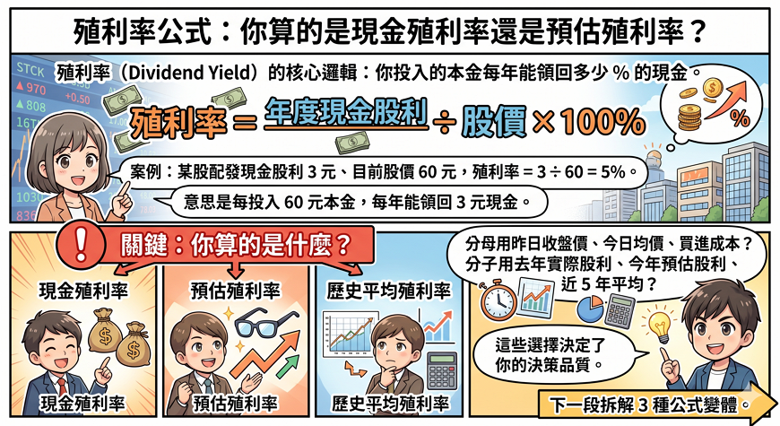 殖利率公式：你算的是現金殖利率還是預估殖利率？