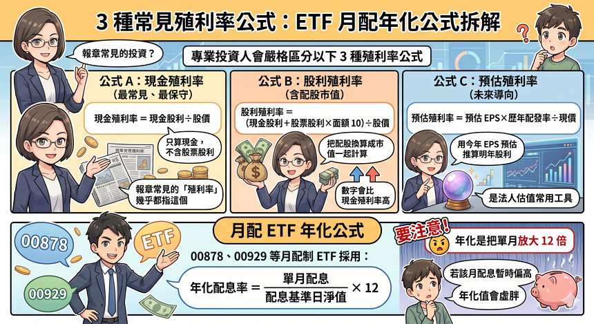 3 種常見殖利率公式：ETF 月配年化公式拆解