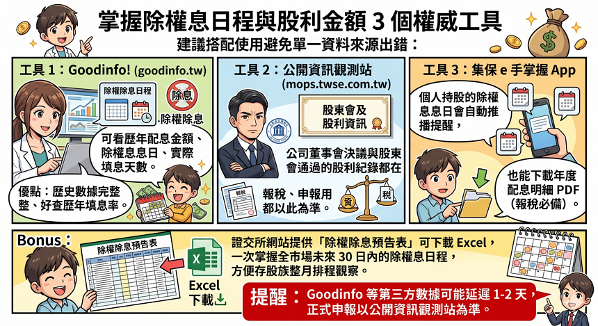 3 大必備工具：一次查準除權息日程與股利