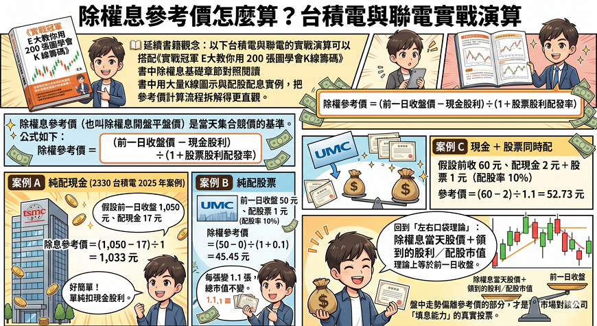 除權息參考價怎麼算？台積電與聯電實戰演算