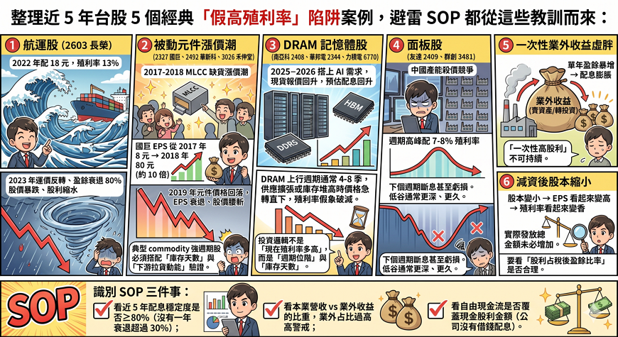 台股 6 大景氣循環「假高殖利率」實名警示