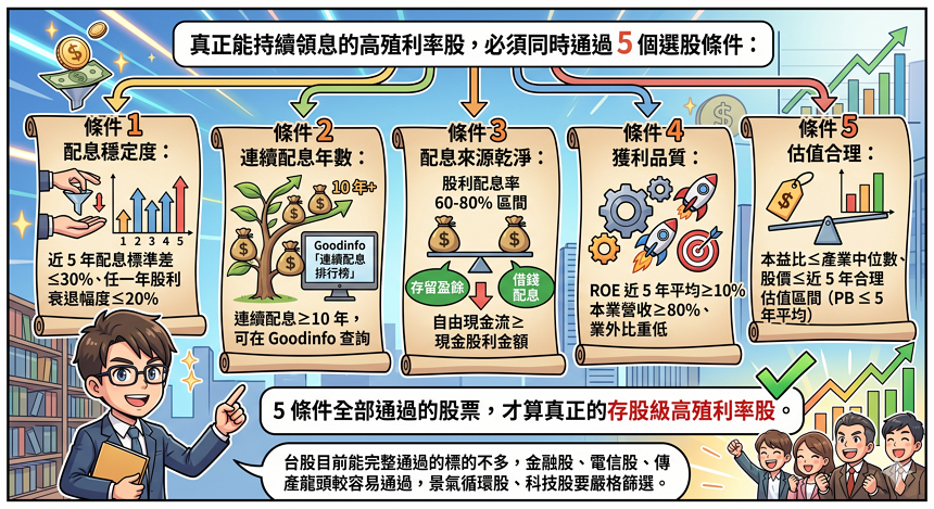 高殖利率股 5 大選股條件與 SOP